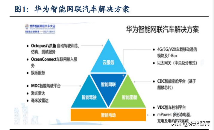 汽车行业专题报告：华..